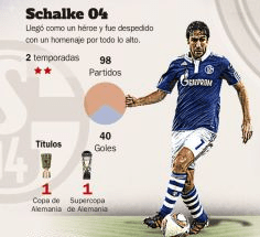 Raúl en el Schalke 04