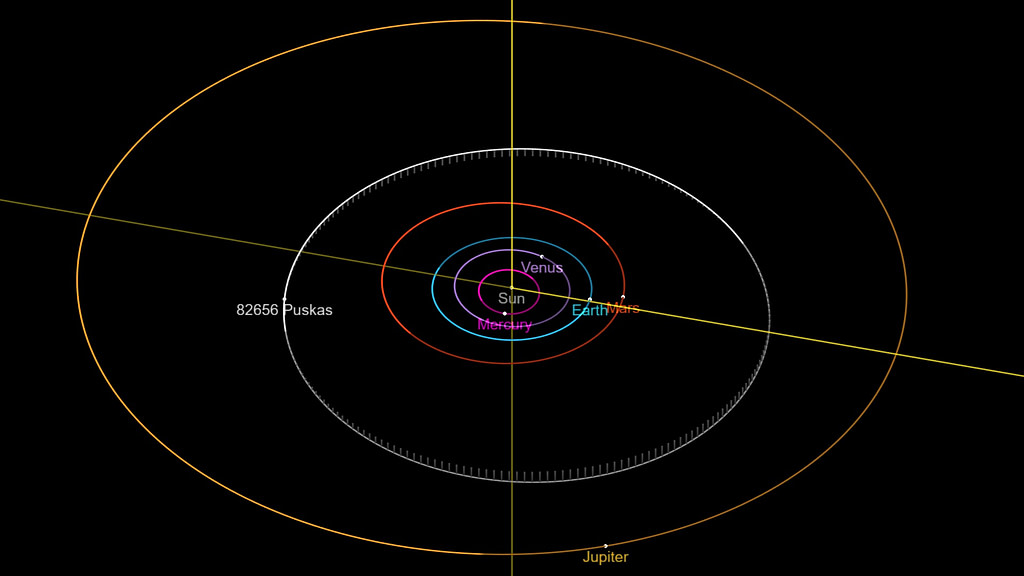 Orbita del asteroide Puskás
